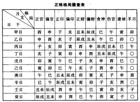 怪杰生辰八字格局深度解析