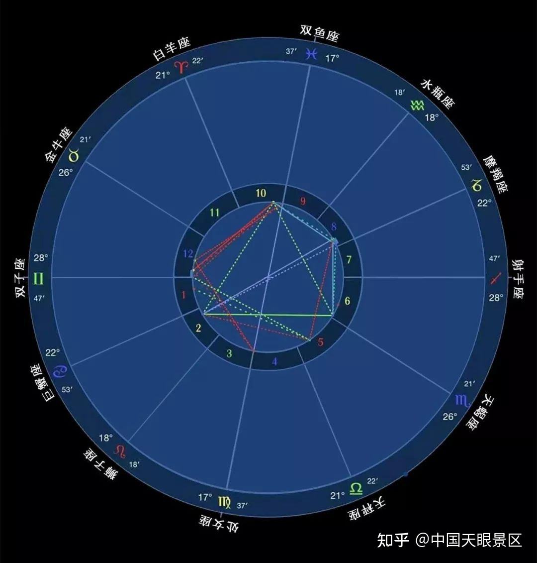 风象星座的独特性格与驱动力深度探讨，行动背后的力量揭秘