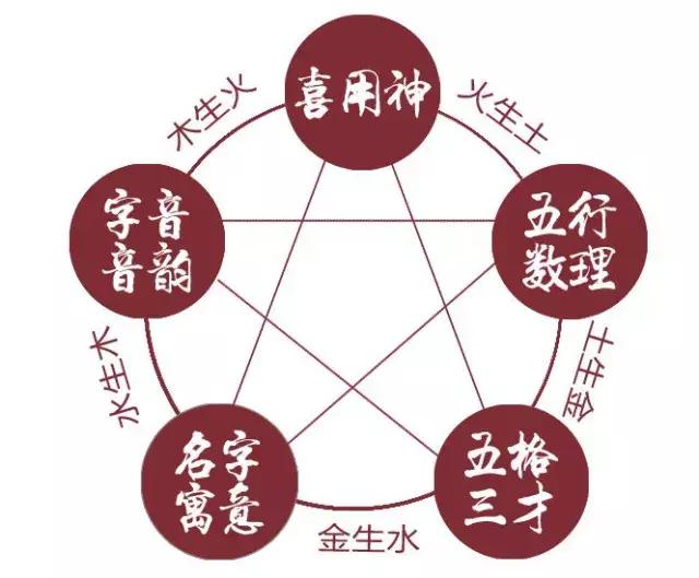 孩子的未来之星，揭秘出生生辰八字的奥秘