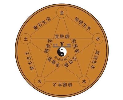 生辰八字深度解析，财运走向揭秘