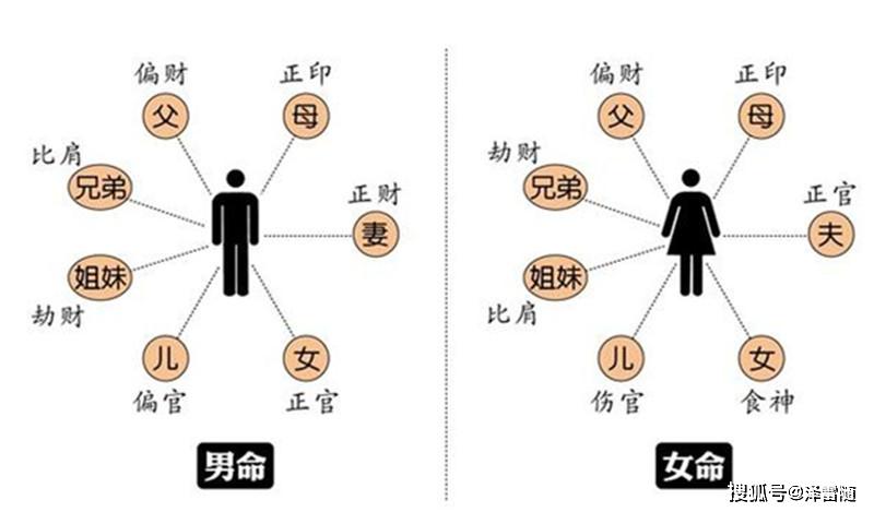 揭秘生辰八字五行查询，探寻命运奥秘之旅