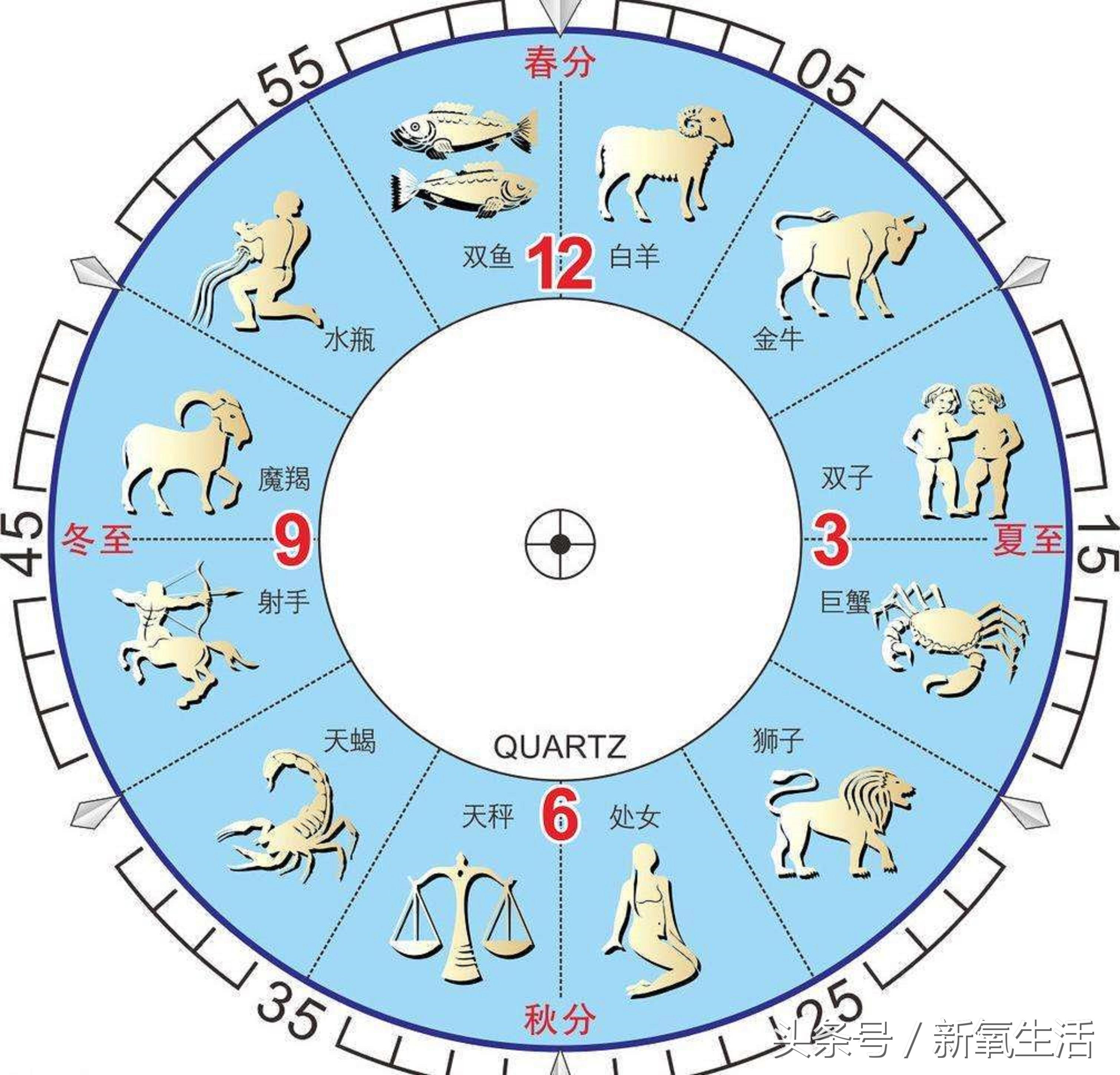 巴太星座，揭秘黄道十二宫与命运之谜的奥秘