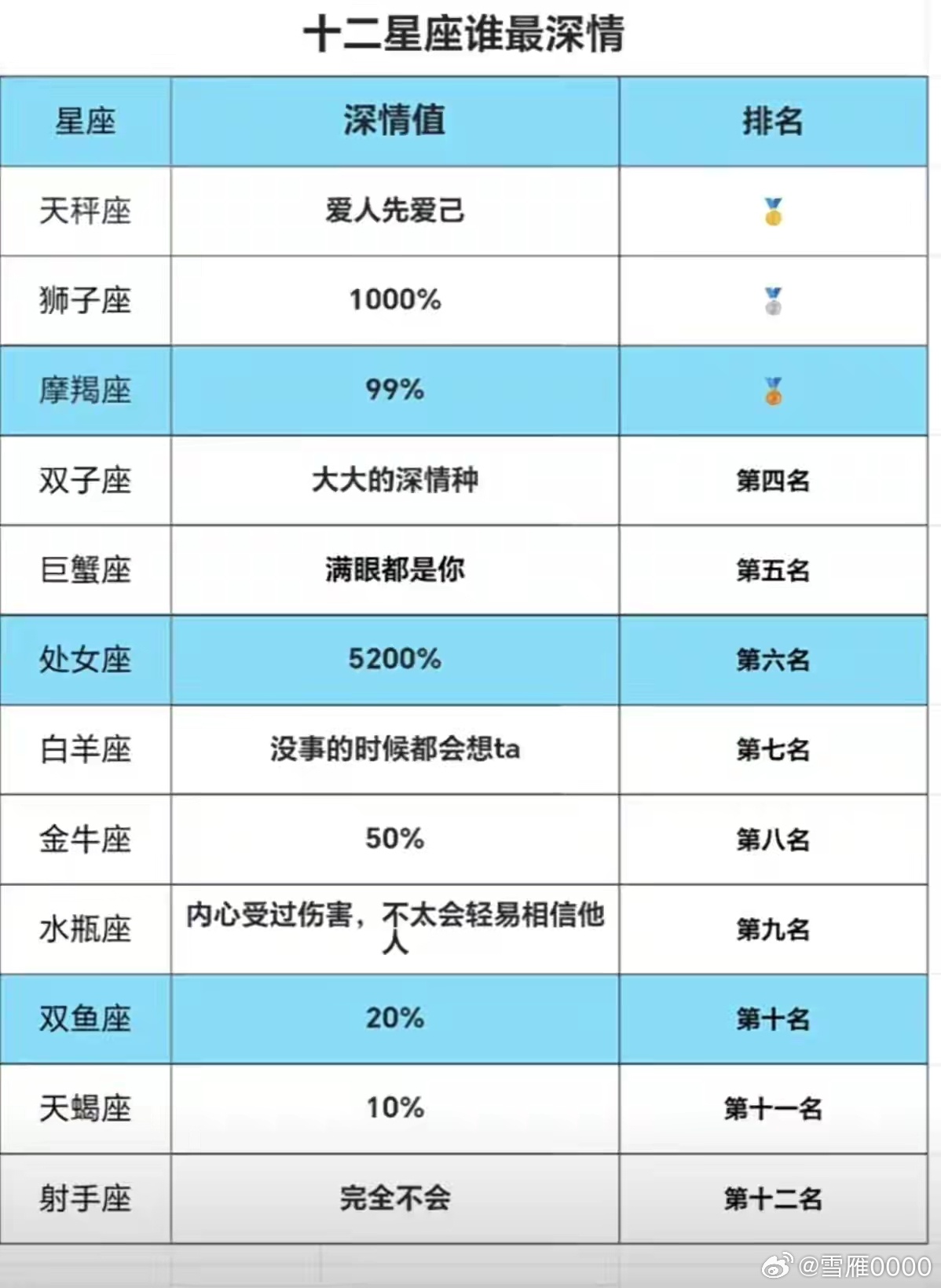 深度解析星座性格，揭秘最护夫的星座排行