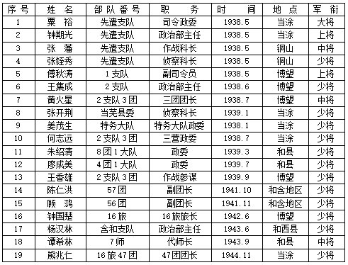 历史名人生肖对照表，探寻千年文化的生肖印记