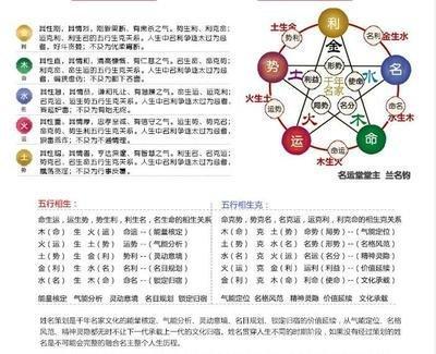 生辰八字解读，揭示命运与性格特质