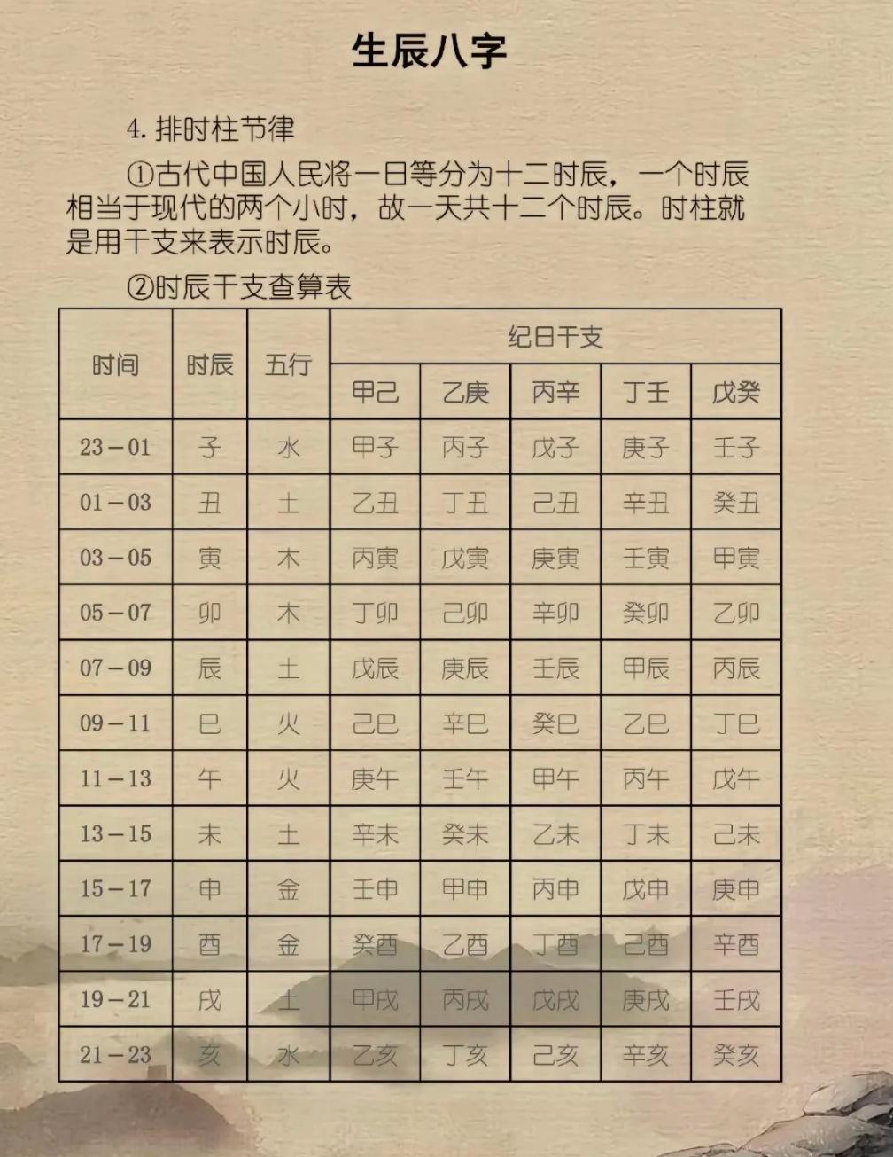 生辰八字准确性深度解析，探究生辰八字的预测准确性
