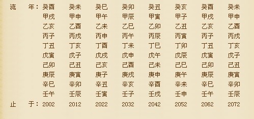 生辰八字算命，探寻古老智慧奥秘的探寻之路