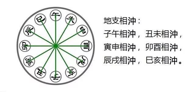 生辰八字犯冲，命运之谜的探寻