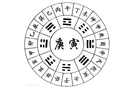 庚寅生辰八字奥秘解析与探究