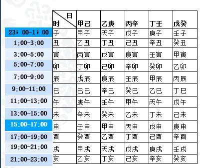 生辰八字与知乎，深度探寻传统文化内涵
