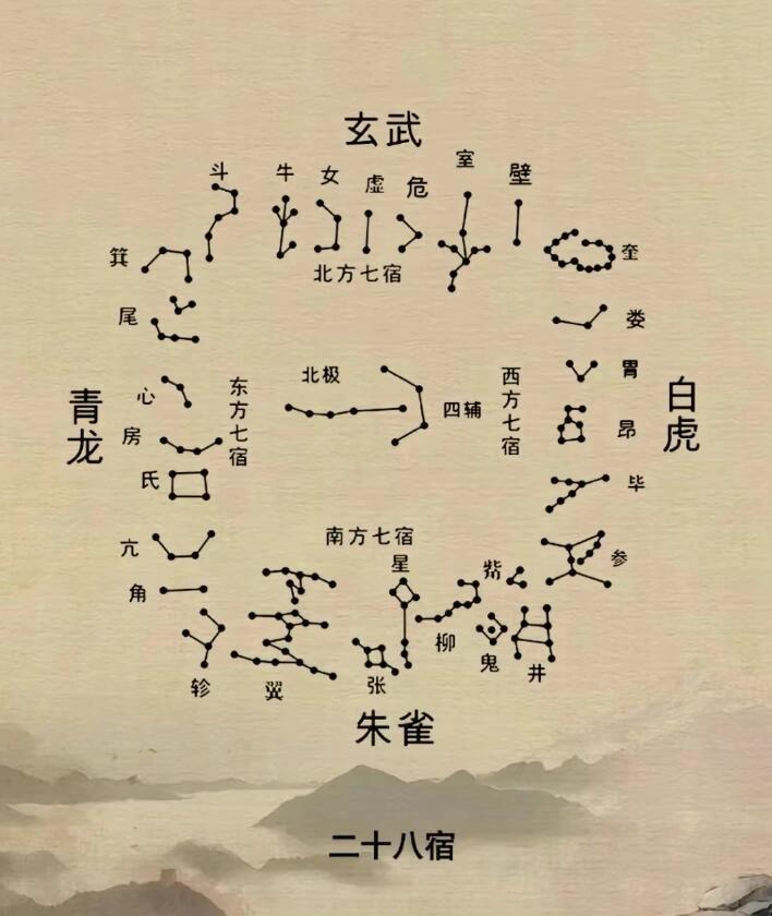 生辰八字中的星宿奥秘，探寻重要星宿影响及种类揭秘
