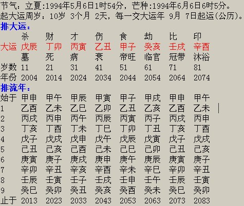同志生辰八字解读与重要性分析