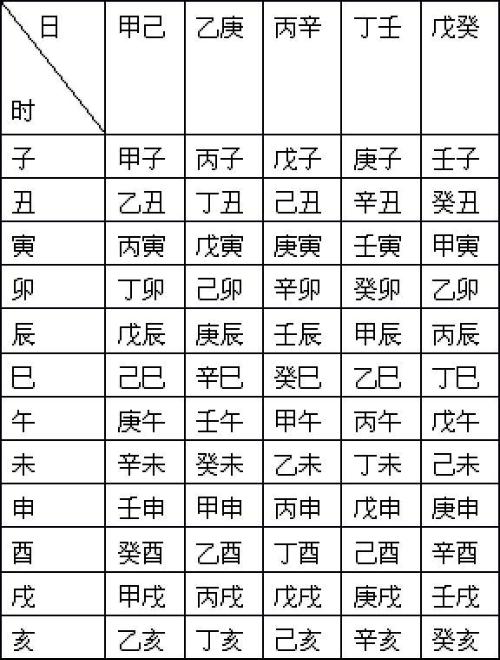 生辰八字与阳寿，命运奥秘探寻之路