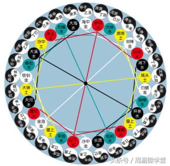生辰八字系统教学，掌握命理学基石