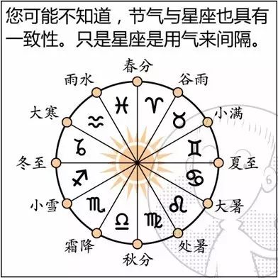 生辰八字星宿，古老智慧揭示命运奥秘