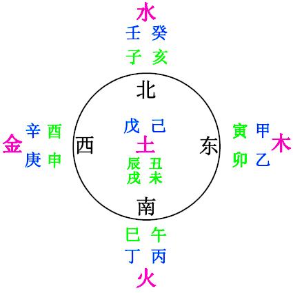生辰八字五行算命理学奥秘探寻