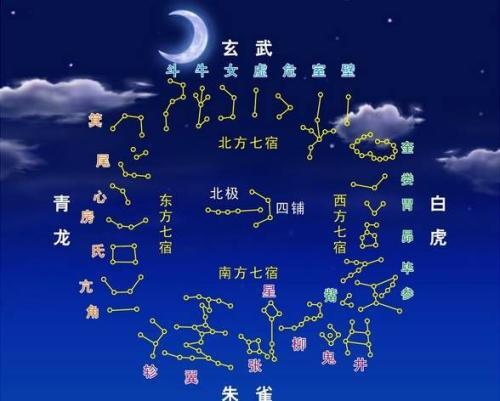 在线起名生辰八字，探寻命名新境界的神秘之旅