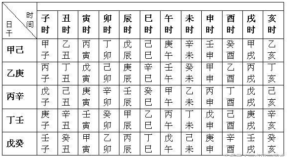 生辰八字与万年历，探寻中华命理文化的融合之美