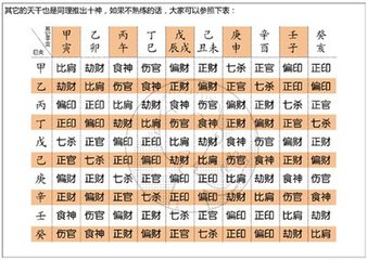 生辰八字揭秘古老命理奥秘