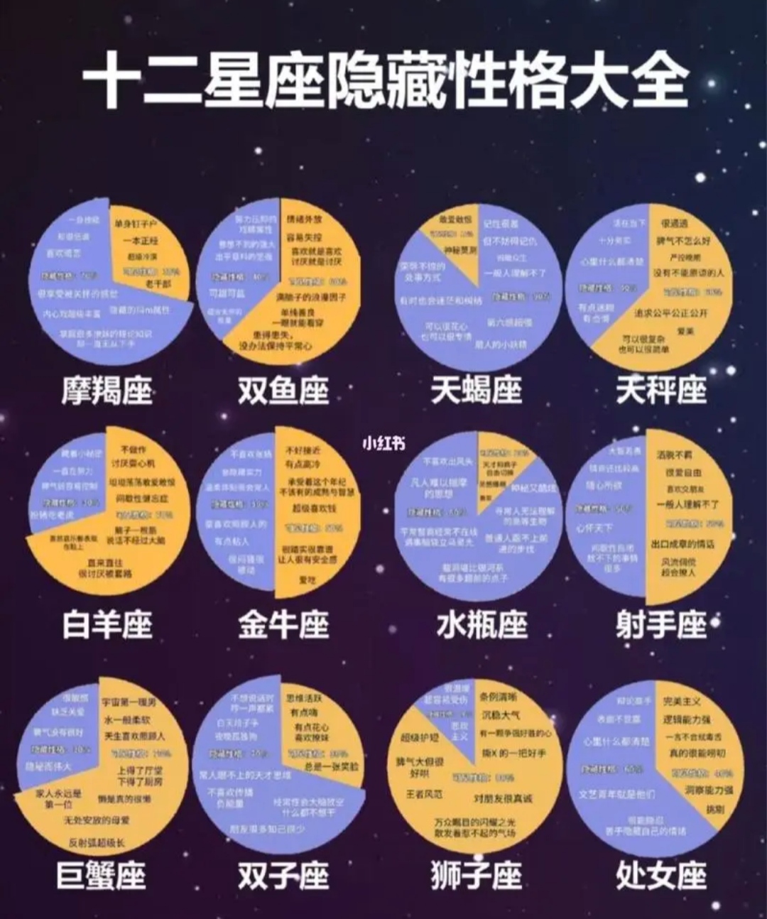 星座差异深度探讨，性格与命运受星座影响之解析