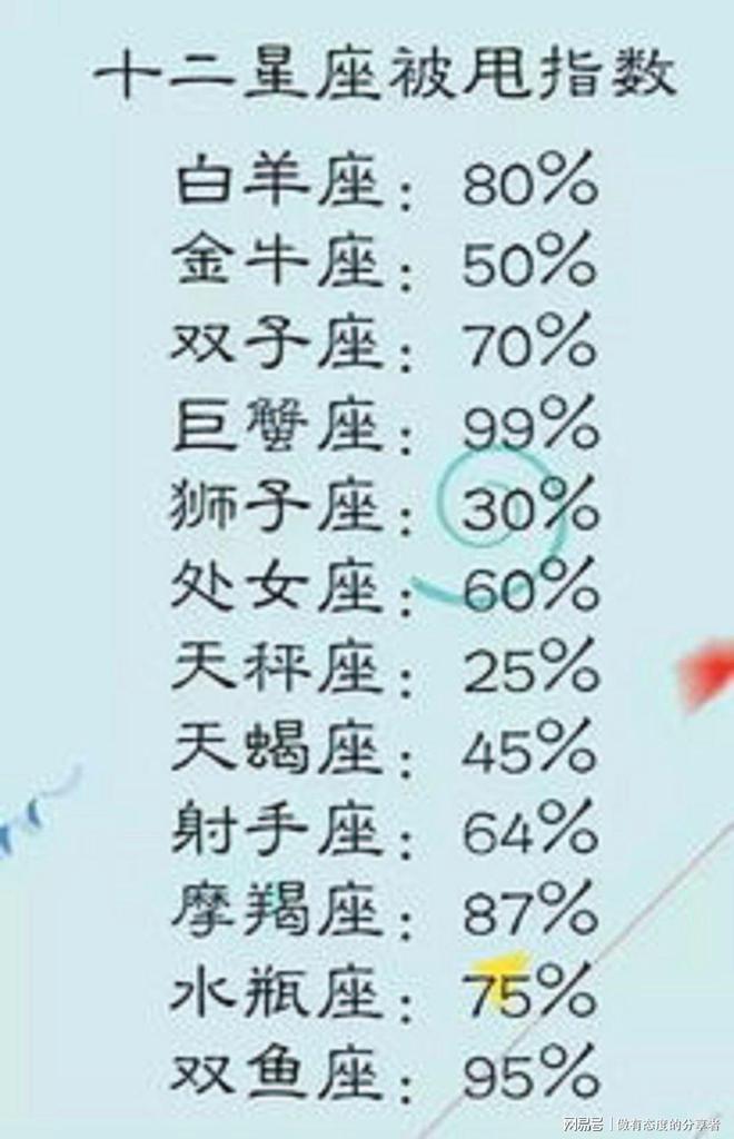 星座不准，关键在于个体差异——星座特性因人而异