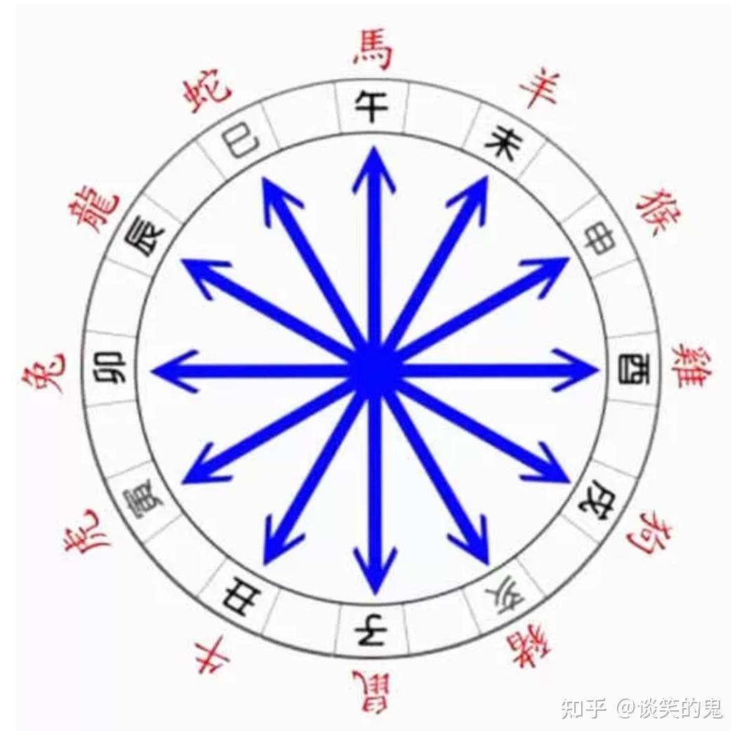 生辰八字与学业方位，探寻个人学业发展奥秘的秘密之门
