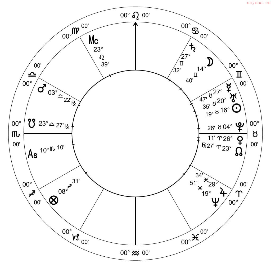 探索星座奥秘，星盘排列图片的魅力与奥秘
