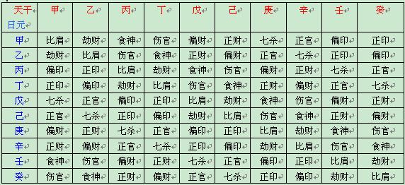 解读生辰八字，揭秘命运之门奥秘