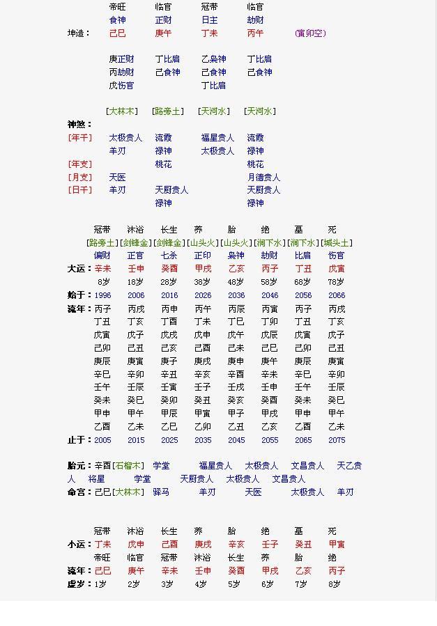 女生生辰八字的重要性及其解读