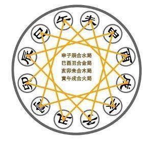 生辰八字在中国的奥秘与探寻，生辰八字的神秘起源及探寻重要性