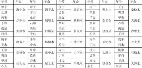 五行生辰八字查询，揭秘命运奥秘的古老智慧之门