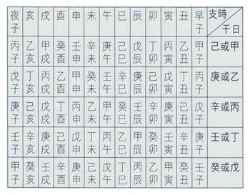 左腾云的生辰八字解析，探寻命运之谜的线索