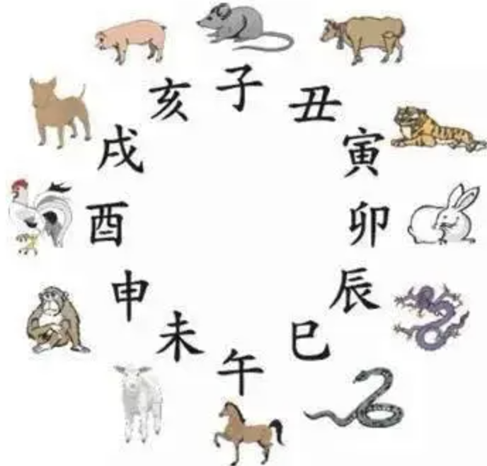 记忆深处的时刻，十一年前的生肖印记