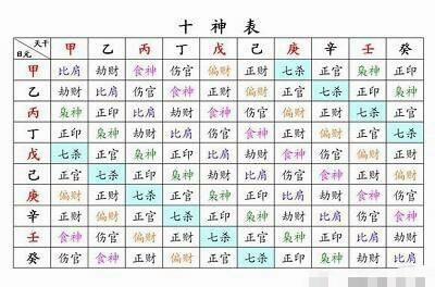 生辰八字短小解读，揭秘命运密码