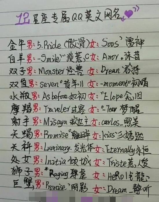 星座网名简写英文的独特魅力与风格