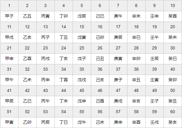 生辰八字的可信性与争议，探究生辰八字的真实可信度