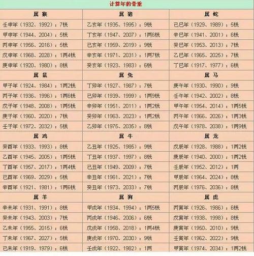 揭秘生辰八字与前世探寻，命运轮回之谜探寻上辈子踪迹