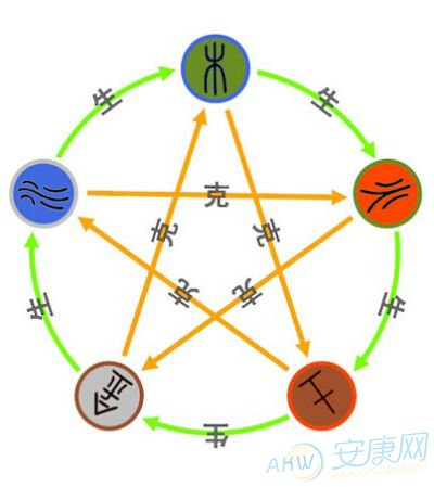 五行生辰八字命名，探寻中华文化命名智慧