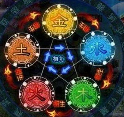 揭秘八卦图与生辰八字的神秘关联，解读八卦图生辰八字之谜