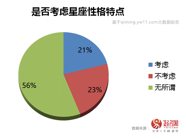 姓名与星座稳定性的微妙关联探究