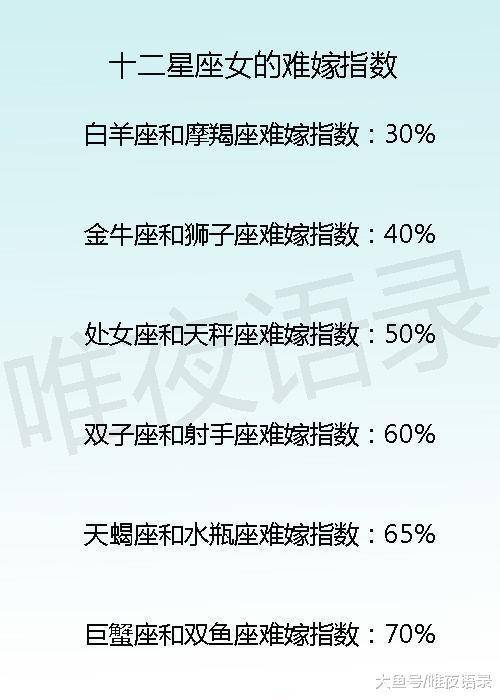 启维表妹的星座之谜揭晓！