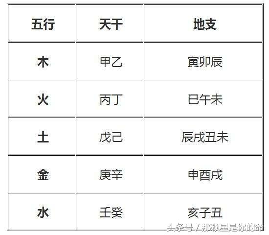生辰八字五行缺失深度解析，你缺的是哪一行？