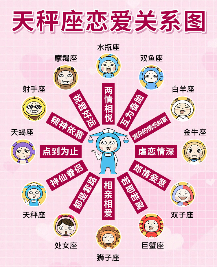 天选风象星座恋人，星座之爱的神秘旅程