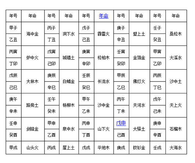 生辰八字与学业发展，探寻个人学业成功的奥秘