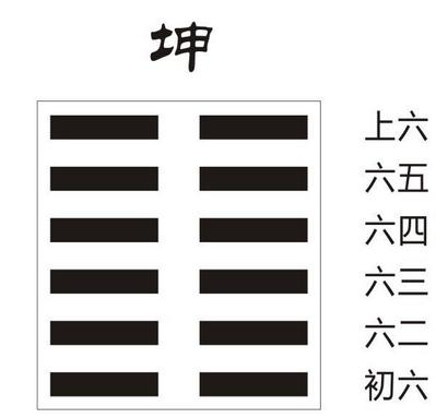 生辰八字坤位解读，女性命运深层含义探索