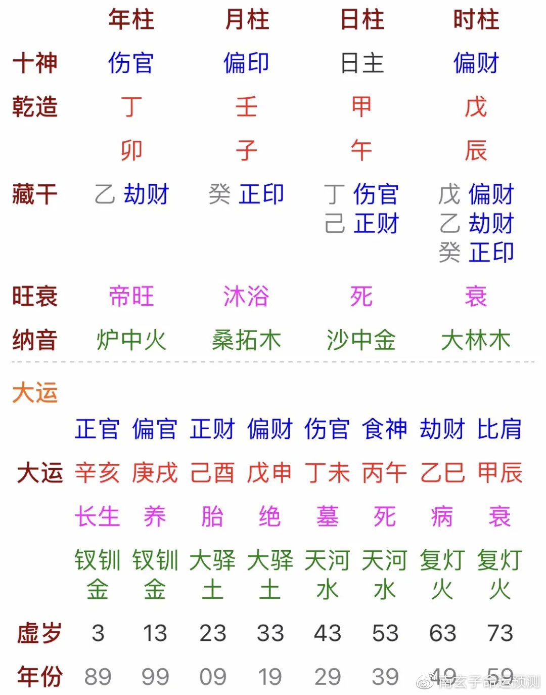 生辰八字丁丑戊申，命运之门探寻记