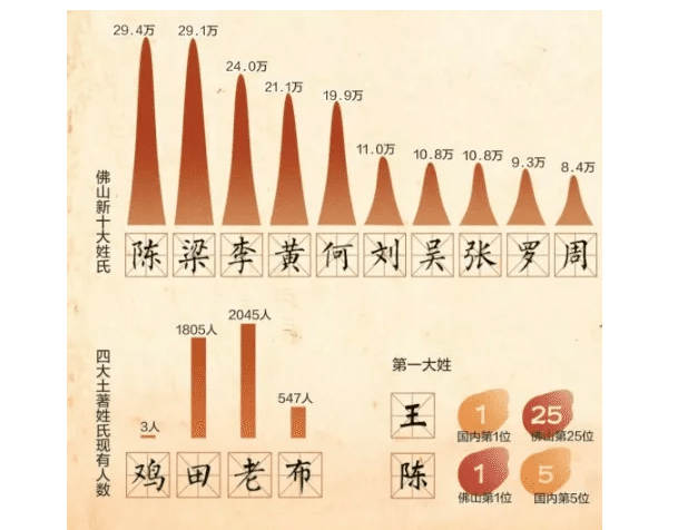 中国传统娃娃命名文化，生辰八字探寻之旅
