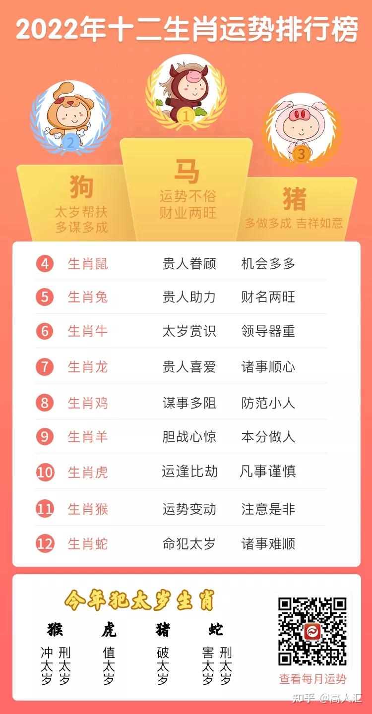十二生肖终身运势深度解析，生肖运势与命运走向