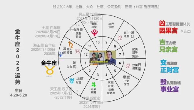星座与生肖运势，信仰选择与个人依赖的探讨