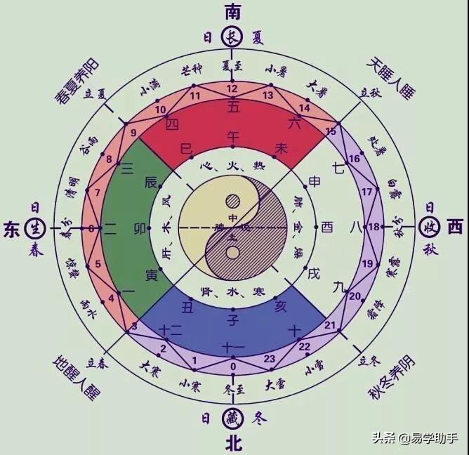 生辰八字与八卦，古代命理学的奥秘探寻